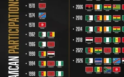 Mondial 2026 : l'Afrique débarque en force avec un record historique de 10 sélections